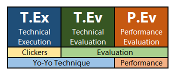tex-tev-pev